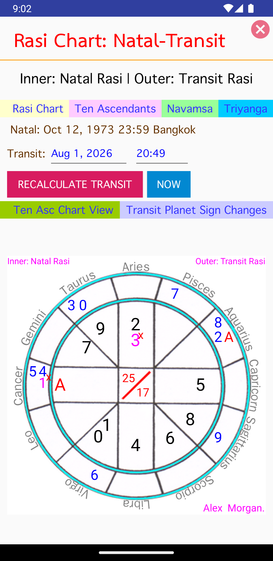 Natal and transit Rasi chart in Mahamodo Thai Astrology