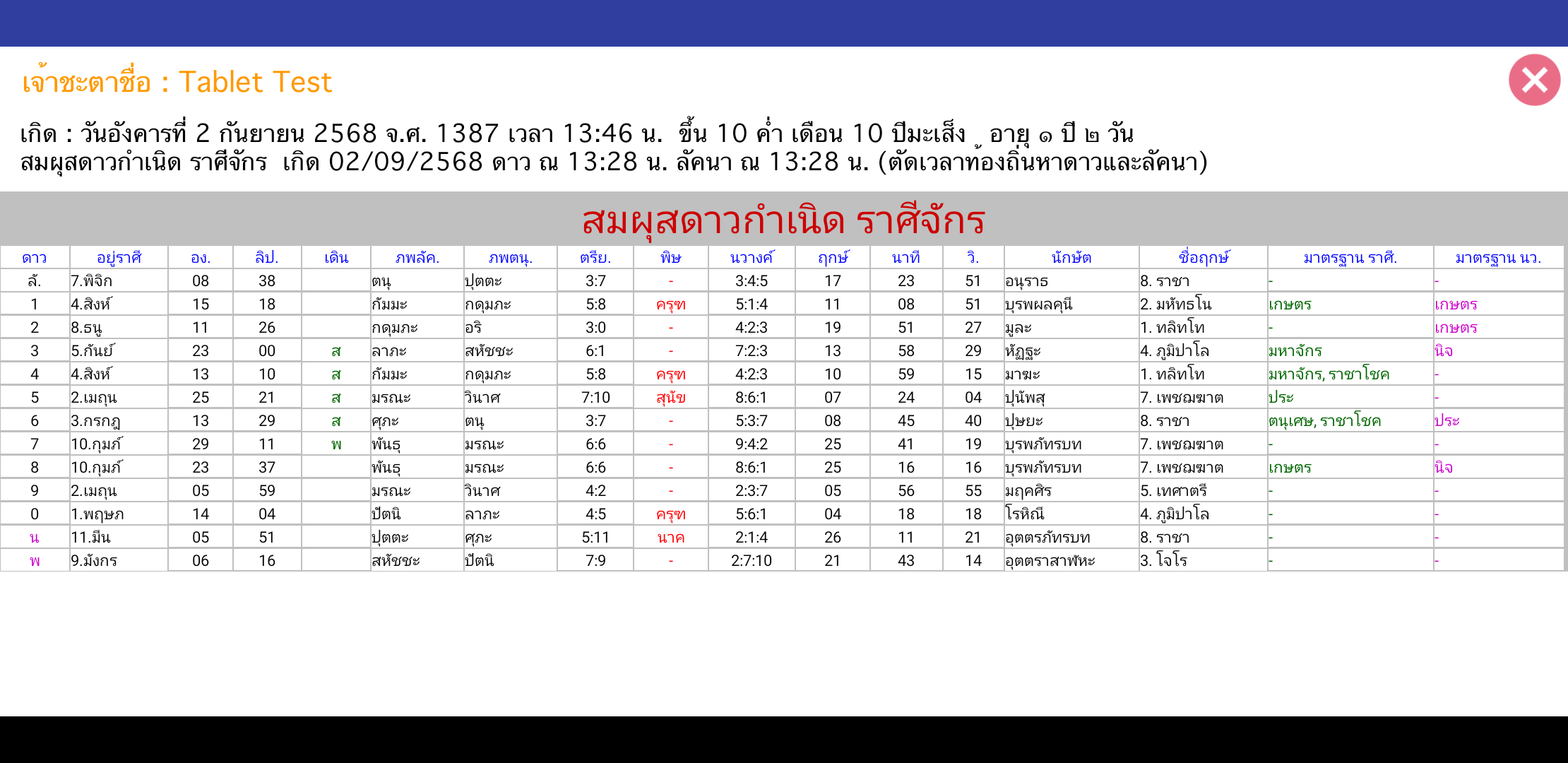 ตารางสมผุสราศีจักรที่เพิ่มแถวดาวเนปจูนและดาวพลูโต
