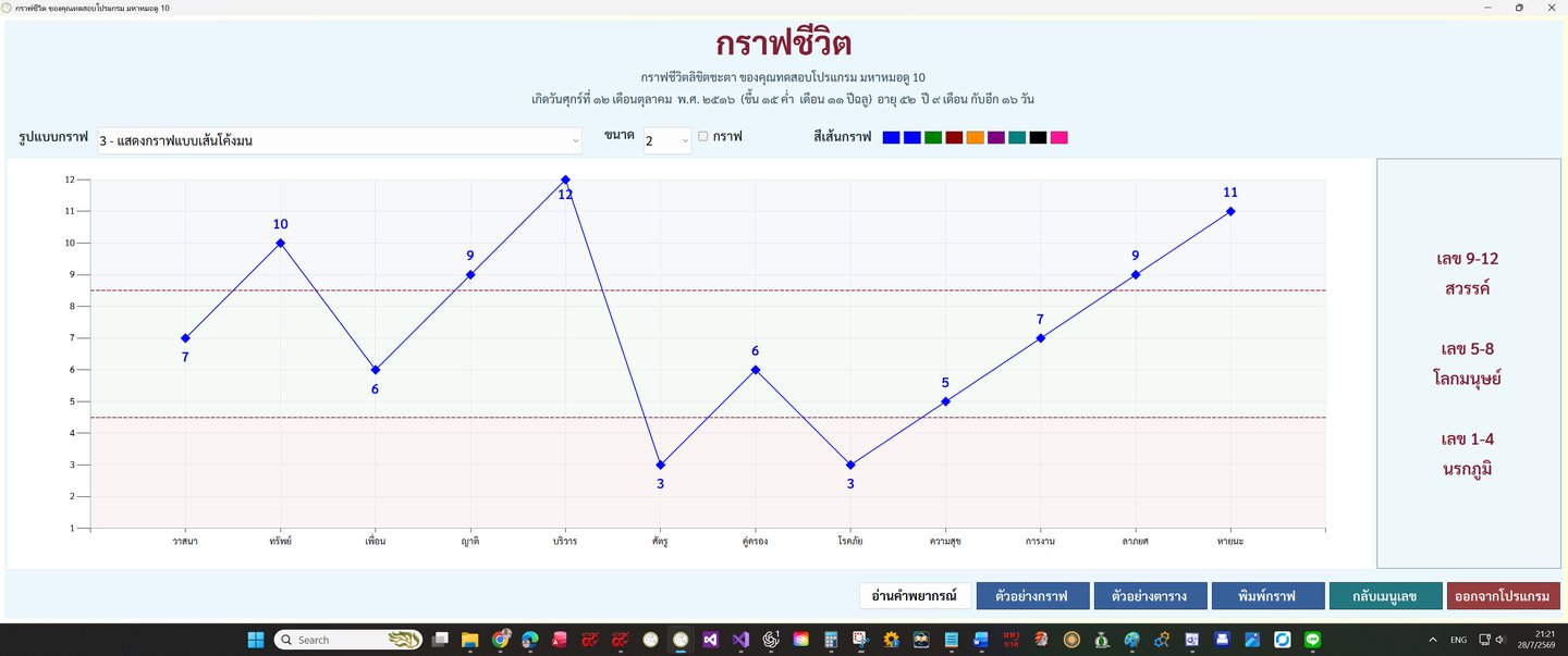 หน้ากราฟชีวิต