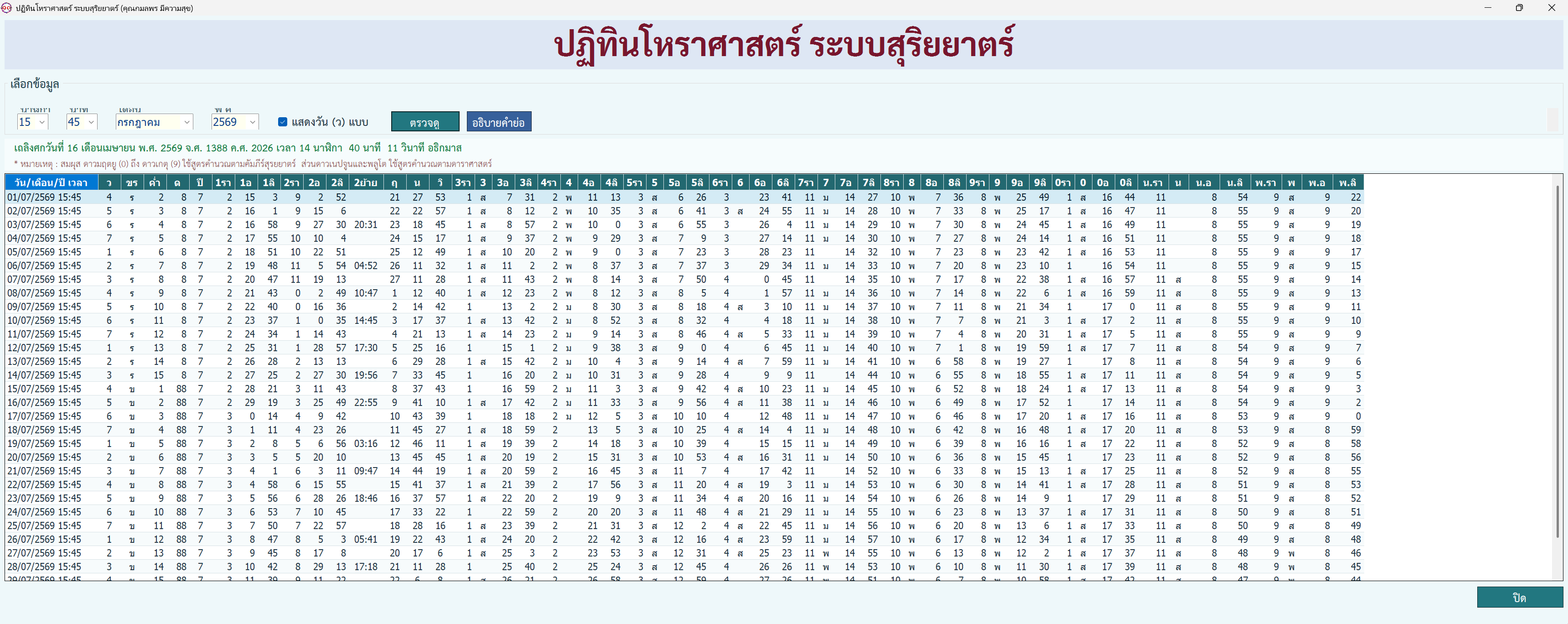 ปฏิทินโหราศาสตร์ระบบสุริยยาตร์