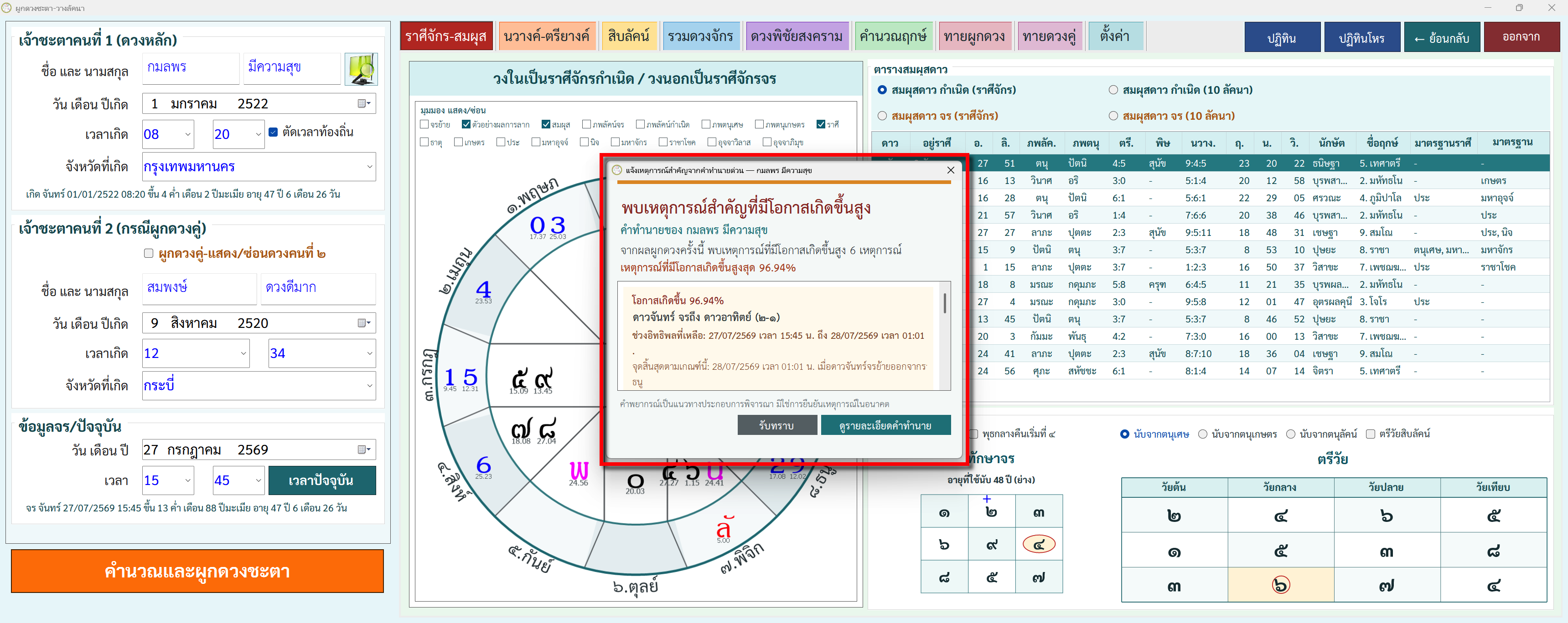 หน้าต่างคำทำนายด่วน แสดงชื่อเจ้าชะตา เปอร์เซ็นต์ ช่วงอิทธิพล และจุดสิ้นสุด