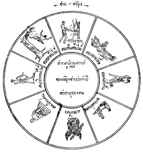 ภาพชุดพยากรณ์หลายตำรา