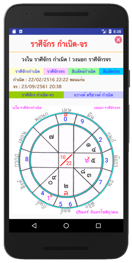 หน้าราศีจักรกำเนิดและจร